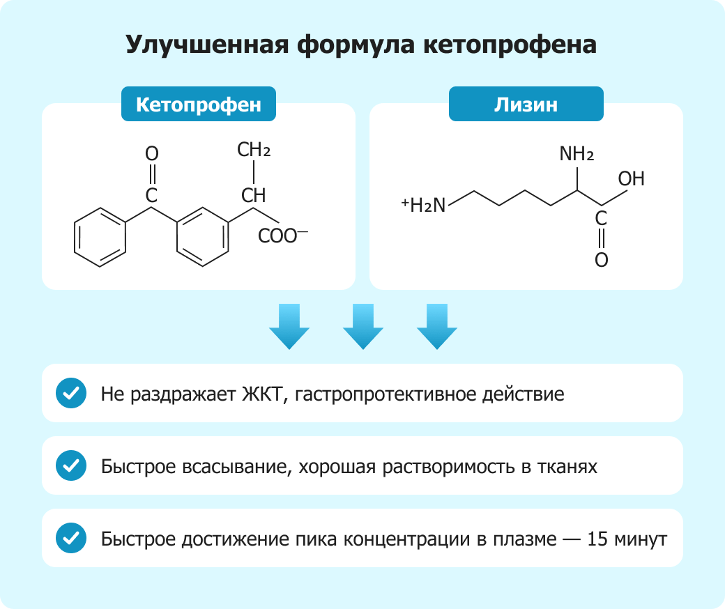 Улучшенная формула кетопрофена