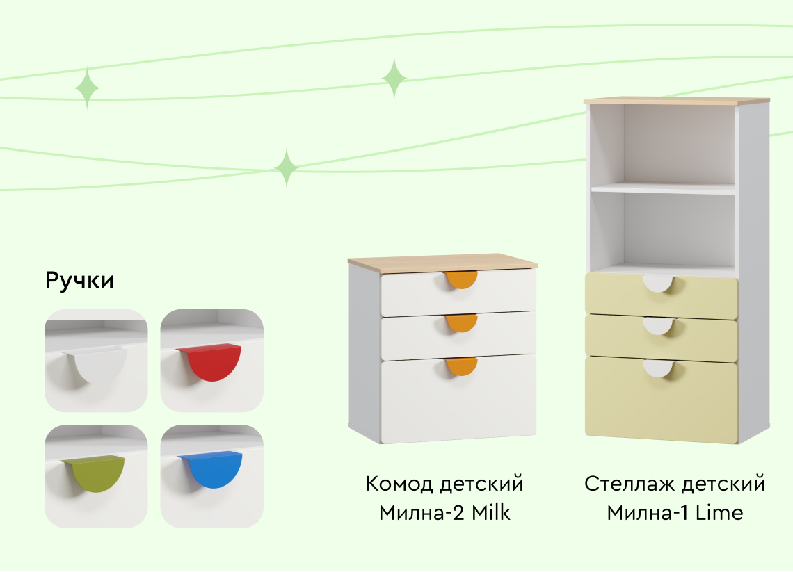 Серия Милна: магия Изумрудного города