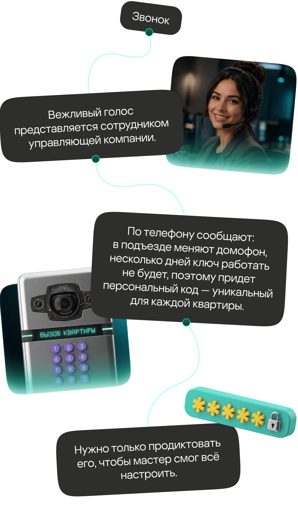 Звонок. Вежливый голос представляется сотрудником управляющей компании. По телефону сообщают: в подъезде меняют домофон, несколько дней ключ работать не будет, поэтому придет персональный код &mdash; уникальный для каждой квартиры. Нужно только продиктовать его, чтобы мастер смог всё настроить.