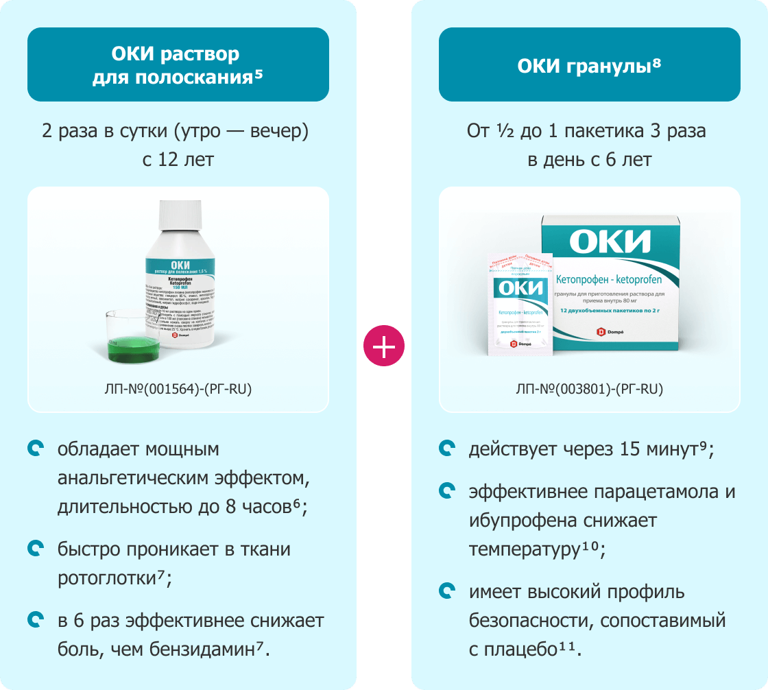 ОКИ раствор для полоскания + ОКИ гранулы